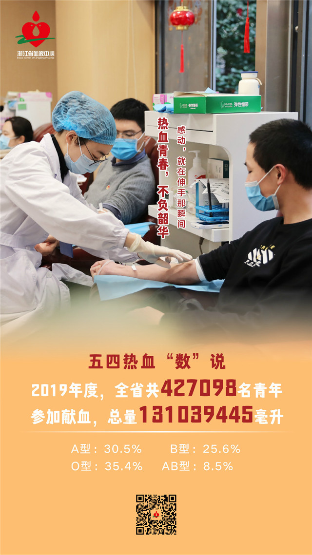 【五四热血“数”说】2019年度，浙江有这么多青年用“伸手之举”感动你我