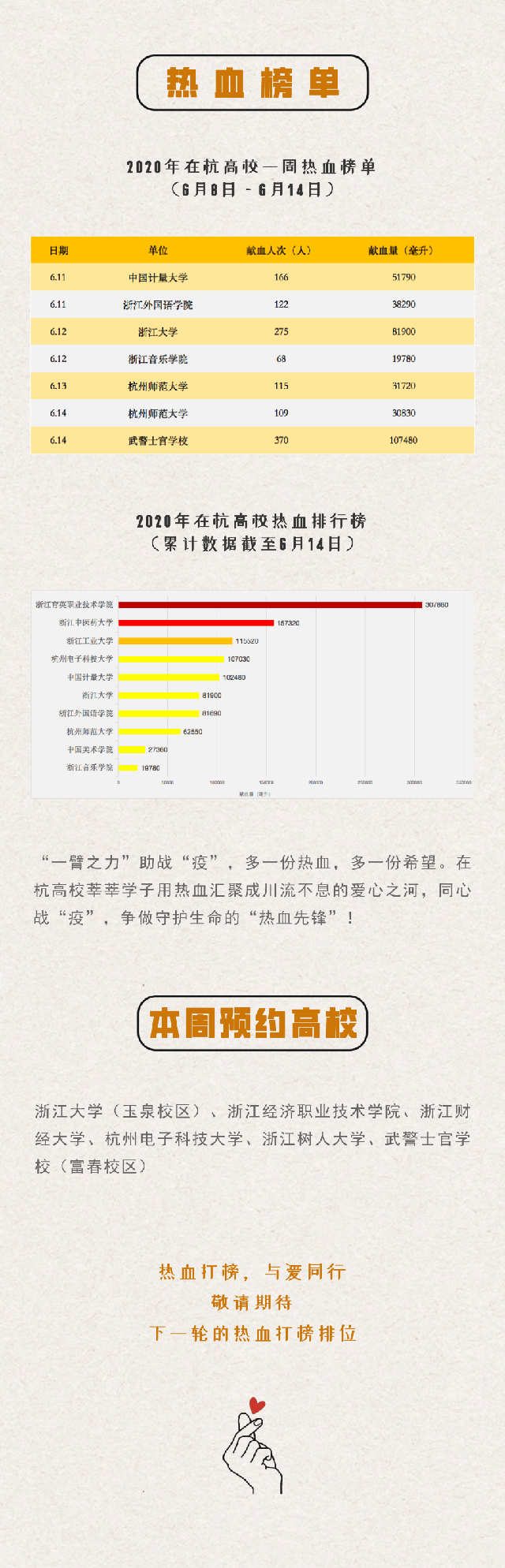 参与度超高！在杭高校都在为这件事打榜→（6月8日-6月14日）