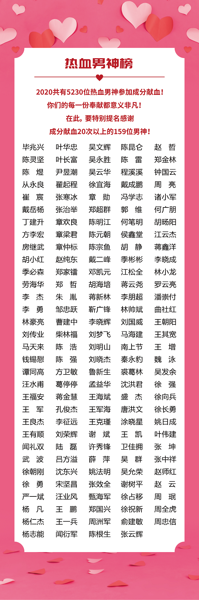 2020有情有义非你莫“鼠”，2021热血丹心数你最“牛”—浙江省血液中心2020成分献血光荣榜