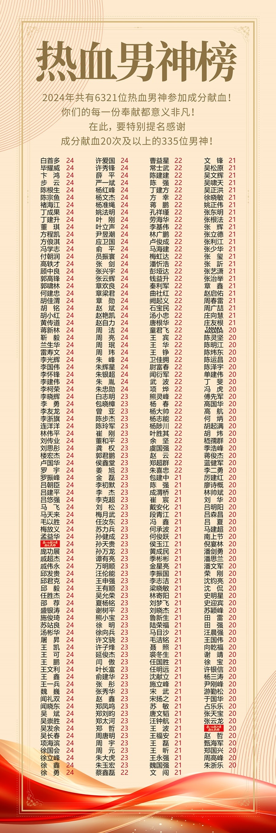 奔竞不息，生命江河！——浙江省血液中心2024成分献血光荣榜