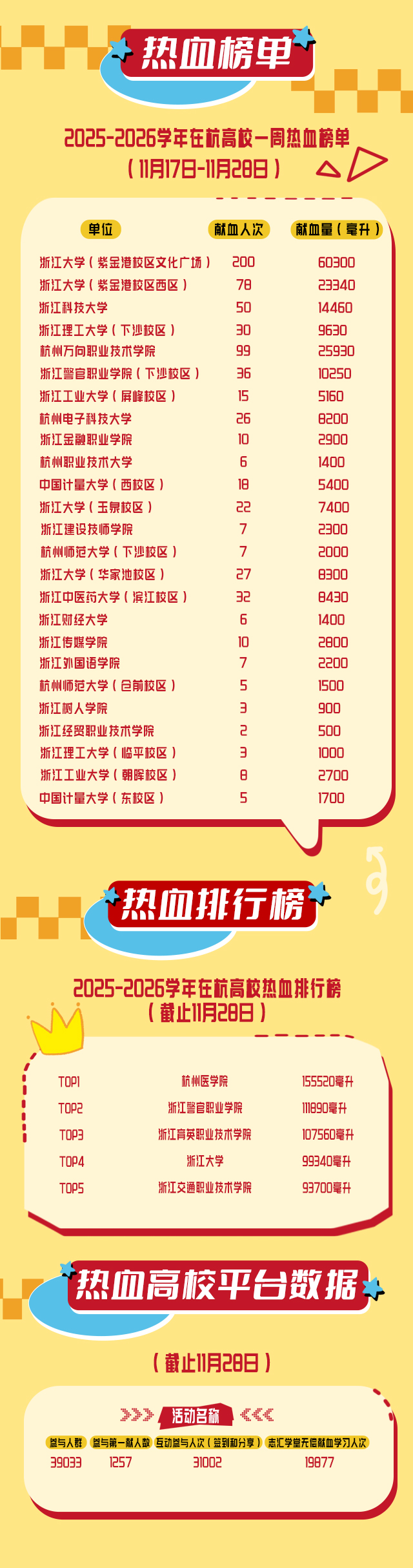 热血高校榜单第6期